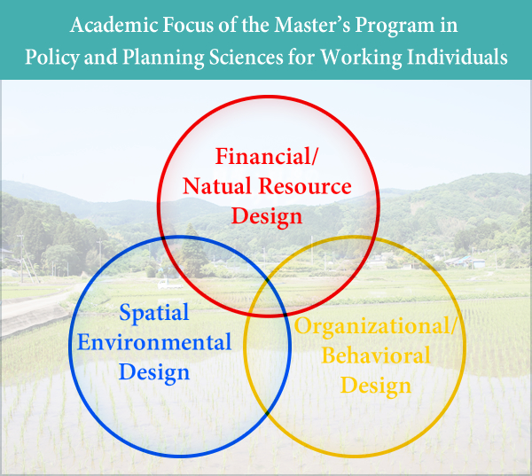 Academic Focus of the Master’s Program in Policy and Planning Sciences for Working Individuals