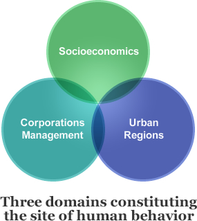 Socioeconomics, Corporations Management, Urban Regions, Three domains constituting the site of human behavior