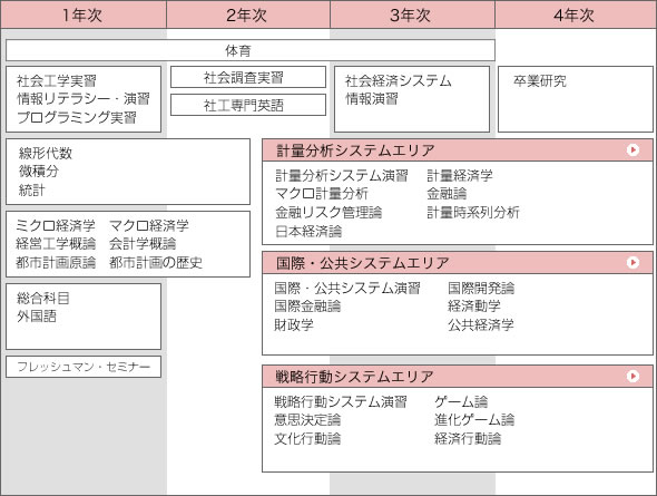 社会経済システムカリキュラム