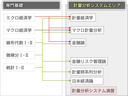 科目構成