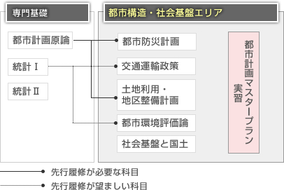 科目構成