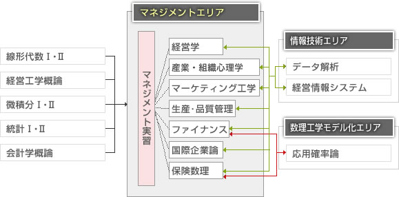 科目構成