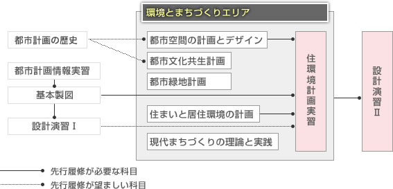 科目構成