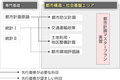 科目構成