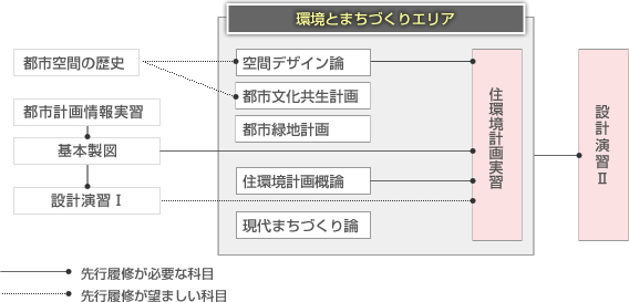 科目構成