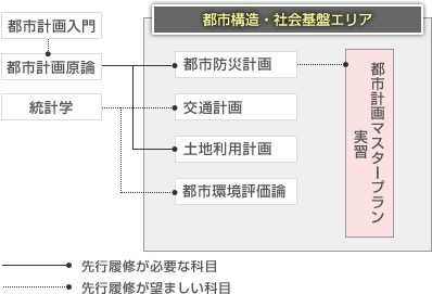 科目構成