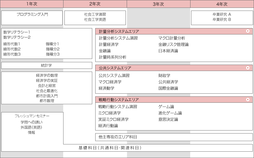 社会経済システムカリキュラム