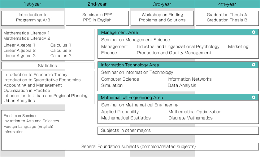 Curriculum