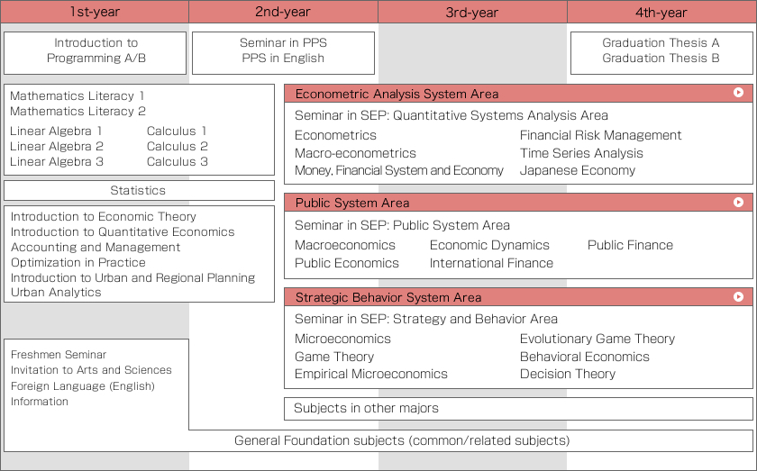 Curriculum