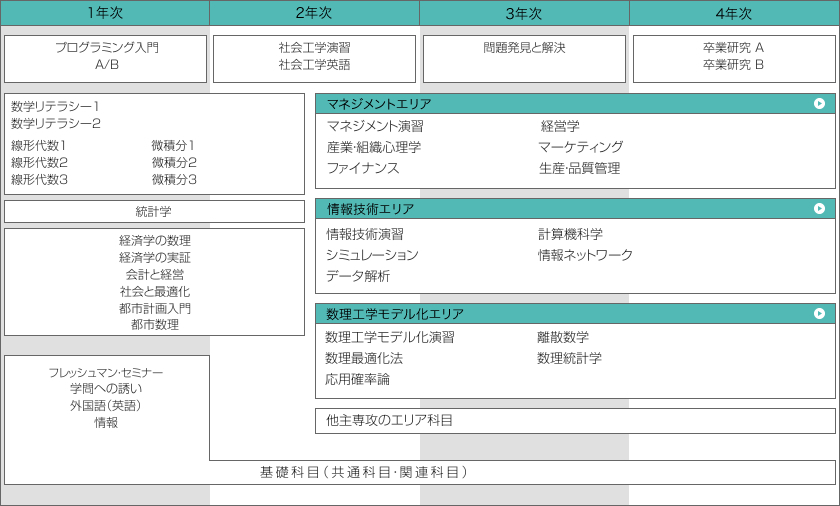 経営工学 筑波大学社会工学類シラバス21 講義内容 カリキュラム