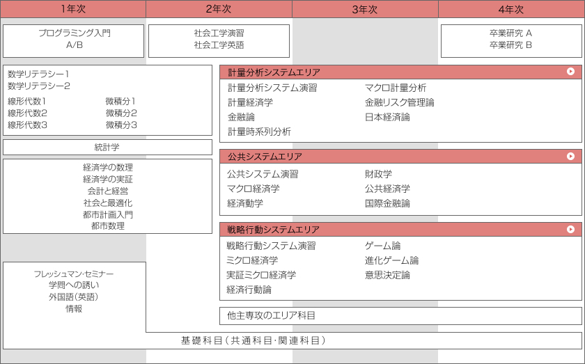 社会経済システムカリキュラム