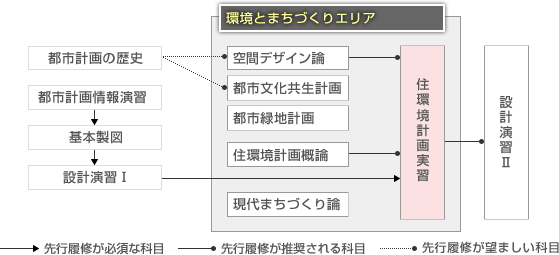 科目構成