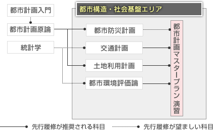 科目構成