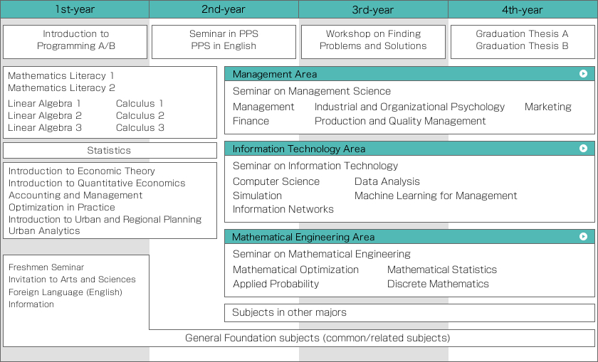 Curriculum