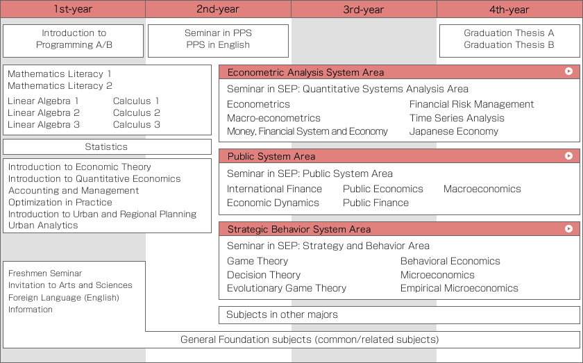 Curriculum