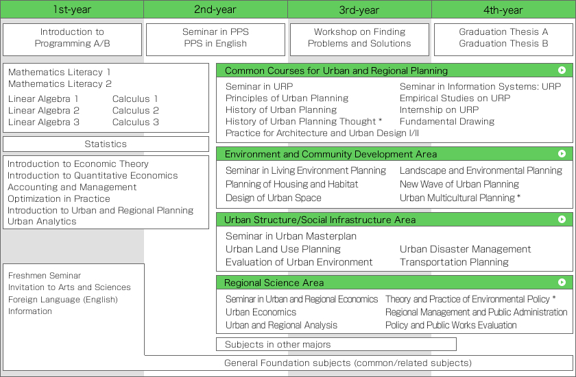 curriculum