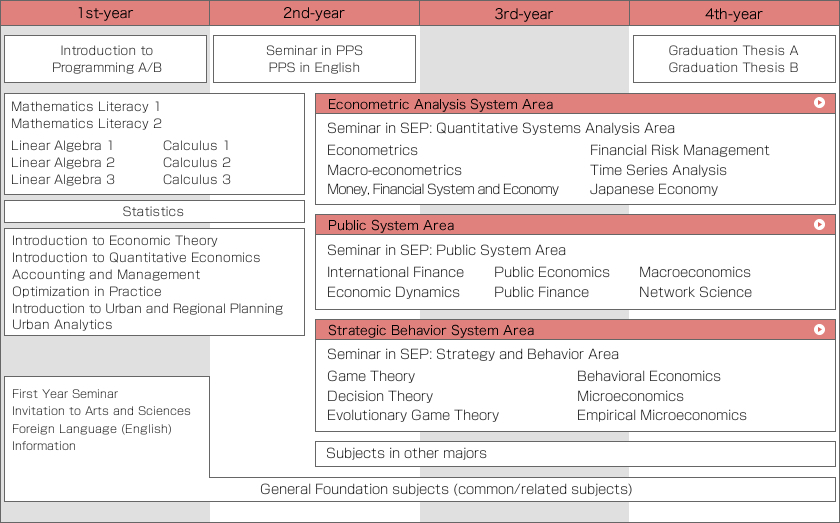 Curriculum