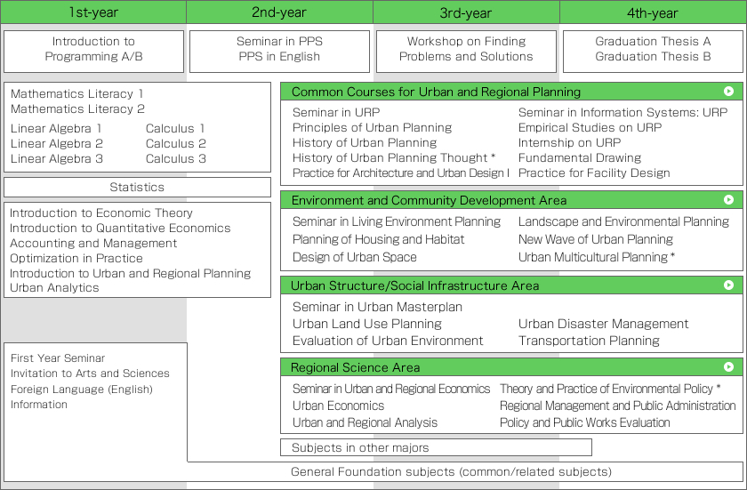 curriculum