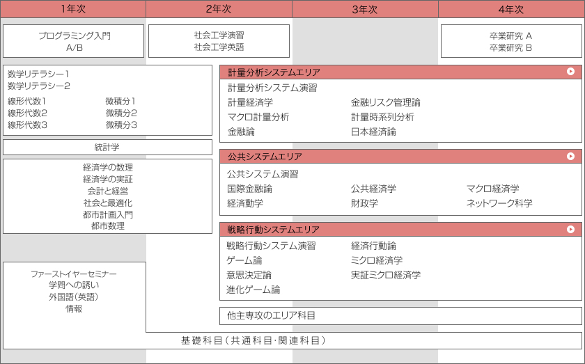 社会経済システムカリキュラム