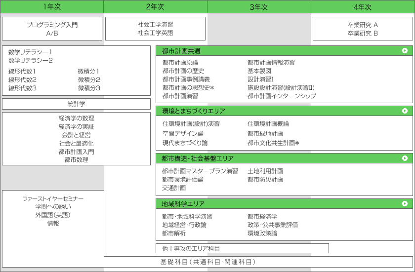 都市計画カリキュラム