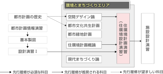 科目構成