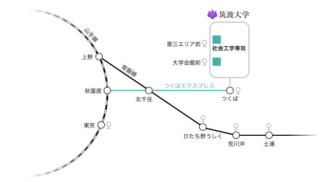 秋葉原駅からつくばエキスプレスでつくば駅で下車。