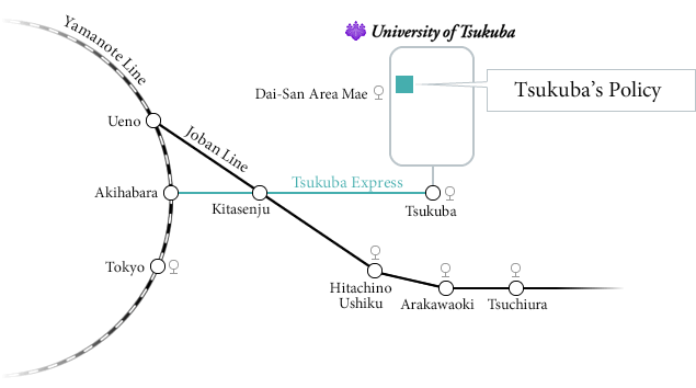 Transportation information。