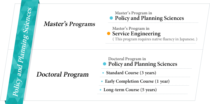 「Policy and Planning Scienses」Master's Plogram：Policy and Planning Scienses Service Engineering Doctoral Program：Policy and Planning Scienses（Standard Course 3years・Early Completion Course 1year・Long-term Course 5years）