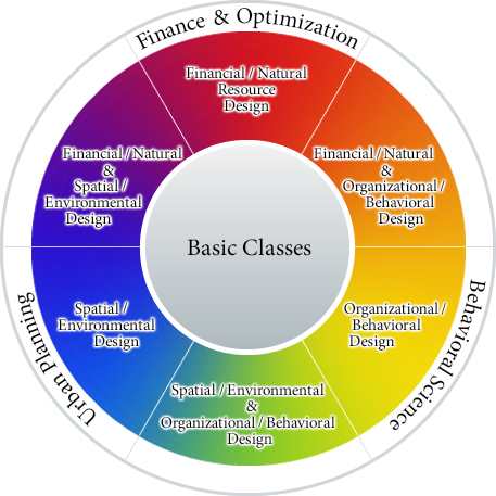 Basic Classes