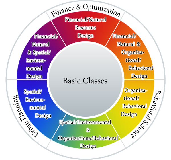 Basic Classes