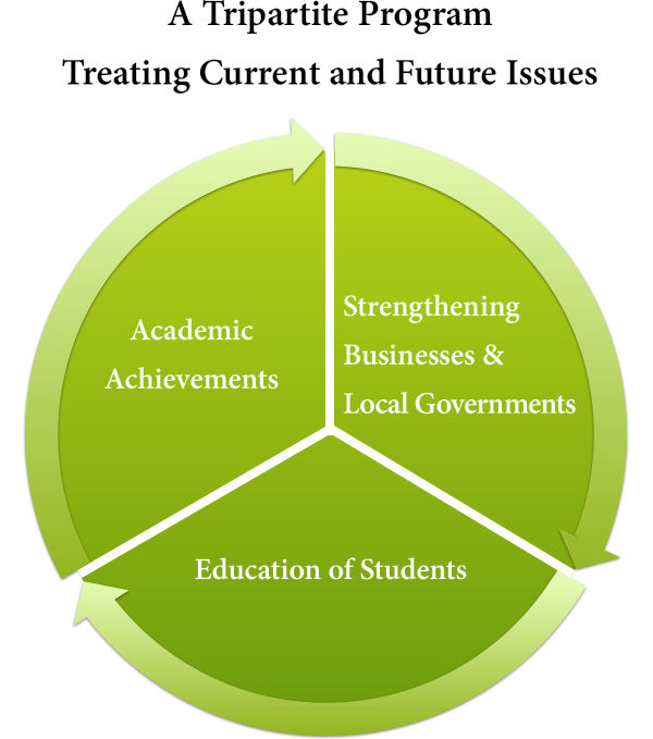 Trinity program dealing with current and future living problems