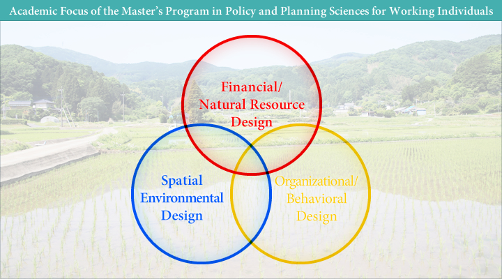 Academic Focus of the Master’s Program in Policy and Planning Sciences for Working Individuals