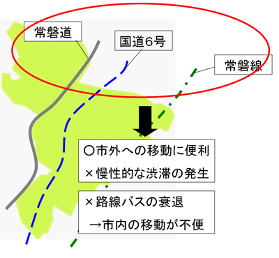 2009年度都市計画マスタープラン策定実習 壱班 2009年度都市計画マスタープラン策定実習 壱班