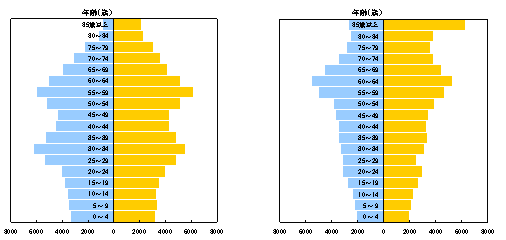 図1-2