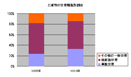 図1-3