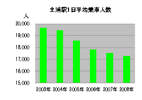 図1-9