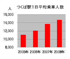 図1-10