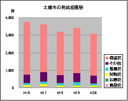 図1-17