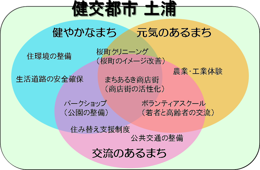 基本構想