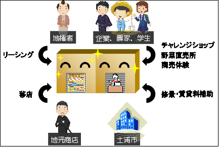 図3-3