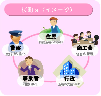 図3-4