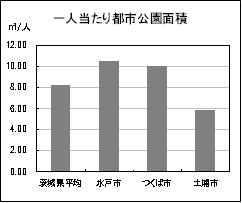 図3-6