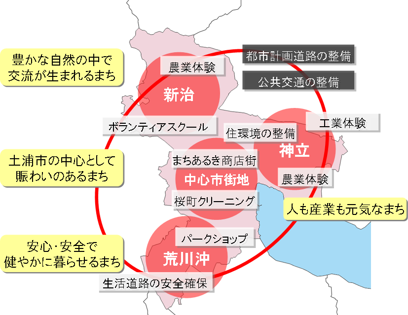 図4-1