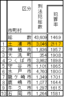 2009年度 都市計画マスタープラン策定実習 7班