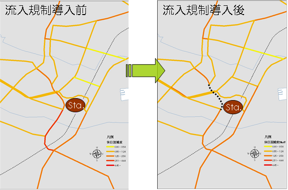 土浦市交通量分析