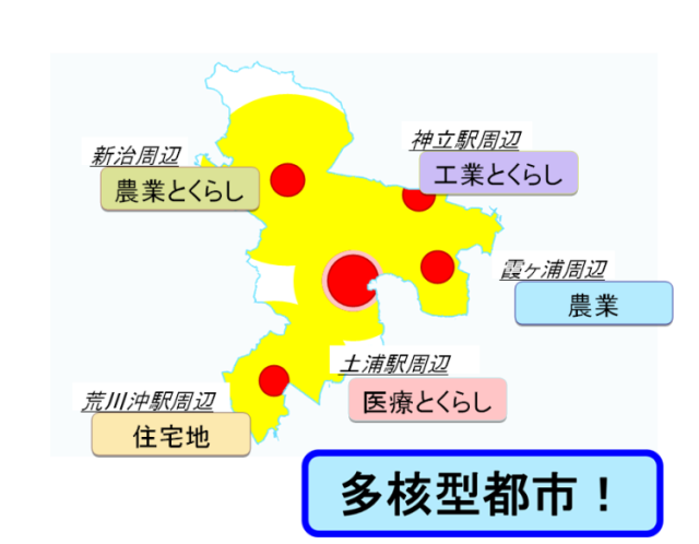 policentric_city