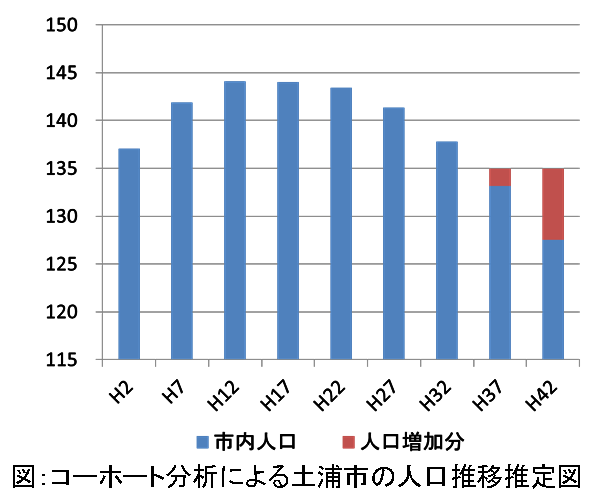 population_predict