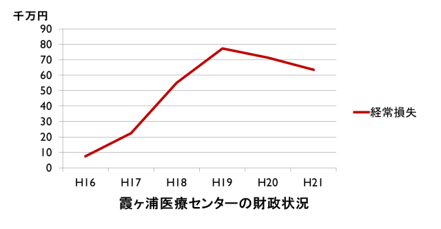 hospital_cost