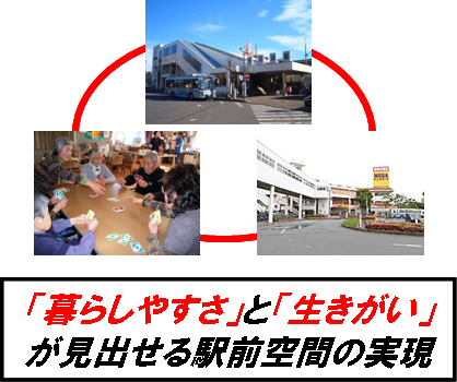 circle