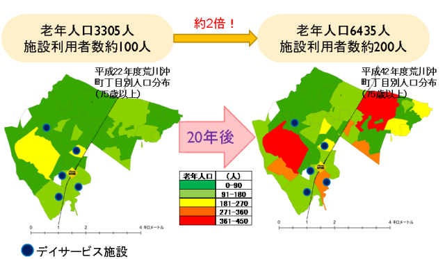 old_age_population